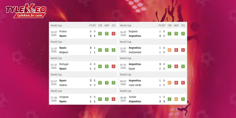 Soi Kèo Tây Ban Nha vs Argentina (02h00 ngày 20/07) Chung Kết World Cup 1 Phong độ trước trận Tây Ban Nha vs Argentina